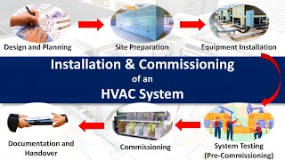 The Complete HVAC Installation amp Commissioning Process StepbyStep Guide  Mr Smart [upl. by Lidia871]