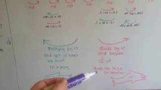 Grade 5 Math 31 Introducing Decimals to Thousandths [upl. by Arimihc152]