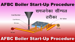 AFBC Boiler Light Up Procedure [upl. by Nahaj]