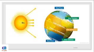 Geografia 7°ano O Brasil e as zonas térmicas [upl. by Eednahs]