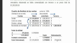 EJEMPLO DE CONSOLIDACION DE ESTADOS FINANCIEROS [upl. by Brackett]