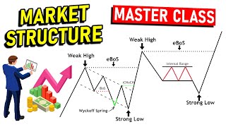 The Only Market Structure Trading Video Youll Ever Need [upl. by Nicolau]