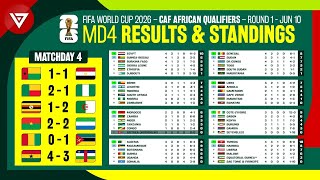 🟢 MD4 Results amp Standings Table FIFA World Cup 2026 CAF African Qualifiers Round 1 as of June 10 [upl. by Ardyce]