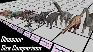 Dinosaur Size Comparison 3D [upl. by Owens]