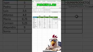 PROMEDIO PONDERADO con SUMA PRODUCTO en EXCEL exceltutorial exceltips exceltricks tutorialexcel [upl. by Giulietta841]