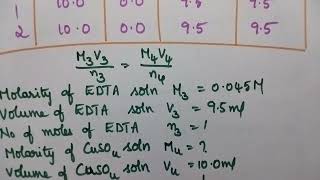 estimation of copper by EDTA  Applied engineering chemistry labjntuk videosjntuaanujntuh au [upl. by Rriocard156]