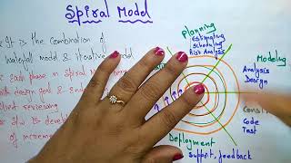 spiral model in software engineering  Learn Coding [upl. by Ettenotna409]