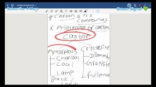 Introduction Of Allotropes Of Carbon  Carbon And Its Compounds  NCERTntseclass10linebyline [upl. by Henka400]