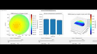 PINNbased digital twin of wafer warpage with only three temperature sensor inputsHongKyun Noh [upl. by Mun]