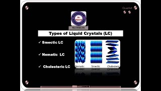 Smectic I Nematic I Cholesteric Liquid Crystals I BSc I Concise Notes I Pdf link in description 👇 [upl. by Aiht222]