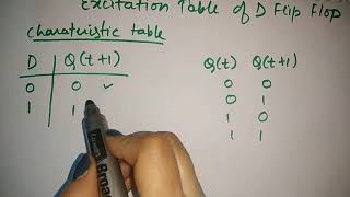 excitation table of D flip flop [upl. by Ettelohcin823]