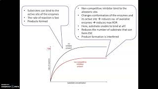 LECTURE CHAPTER 4 BIOCATALYSIS PART 7 [upl. by Mcadams]