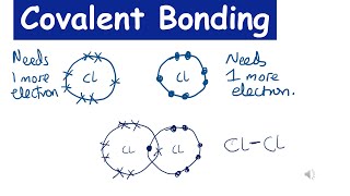 Covalent bonding How to draw dot and cross diagrams for simple molecules [upl. by Griffy]