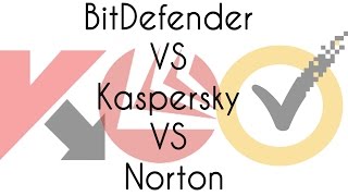 BitDefender vs Kaspersky vs Norton Detection test [upl. by Burdelle]