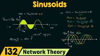 Sinusoids [upl. by Adaha329]