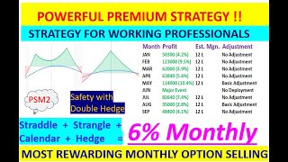 Risk free Monthly Income 510  Hedged Option selling  No Adjustment Strategy for Working people [upl. by Franzoni708]