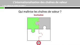 L’internationalisation des chaînes de valeur [upl. by Novonod]