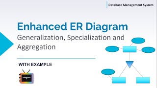 Enhanced ER Diagram Concepts GeneralizationSpecialization Aggregation with Example TechnonTechTV [upl. by Emory]