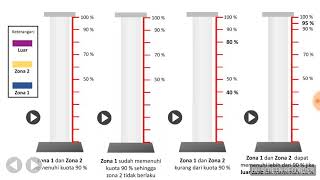 Sistem Zonasi PPDB Jateng 2018  Apa itu Zonasi [upl. by Itsyrk372]