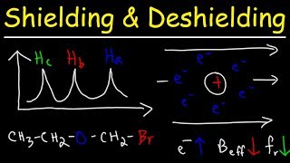 Shielding and Deshielding  H NMR Spectroscopy [upl. by Chaffinch502]