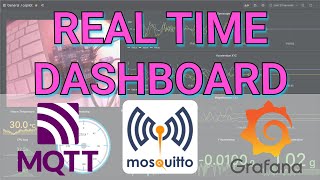 Grafana MQTT Dashboards for Realtime Robot Data Visualisation [upl. by Niessuh]