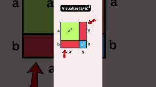 M046 Visualize AB2 math education [upl. by Aketahs]