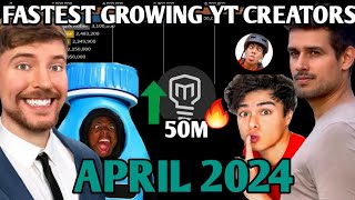 MrBeast Dhruv Rathee Stokes Twins amp MORE  Fastest Growing YouTube Creators April 2024 [upl. by Natye499]