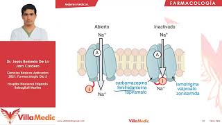 Anticonvulsivantes  Farmacología 2  Villamedic [upl. by Hanforrd]