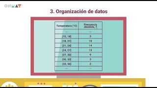 El estudio estadístico en Secundaria ACAP  Vídeos de matemáticas 4º ESO  ONMAT 4 [upl. by Rania]