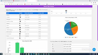 Create dashboard in python by plotly dash with dash html table components [upl. by Eleph643]