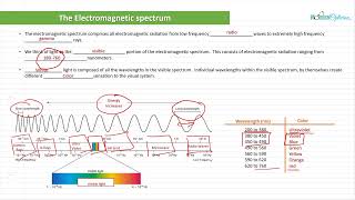 Optician Training The Electromagnetic Spectrum Ophthalmic Optics Lecture 3 [upl. by Anama415]