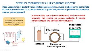 LA FISICA FACILE  Il flusso di campo magnetico [upl. by Beitch26]