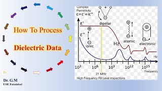 How To Process Dielectric Data for Dielectric Spectroscopy Analysis in Material Science Experiments [upl. by Nnylf574]