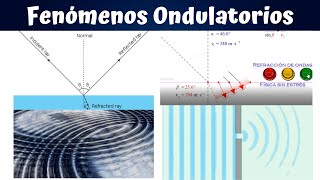 FENÓMENOS ONDULATORIOS Reflexión refracción difracción interferenciaWave phenomena [upl. by Tuddor454]