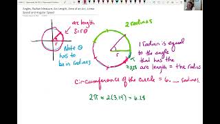 Degree Radians Arc Length Area of a Sector [upl. by Dupin]