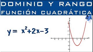 GRAFICAR FUNCIONES CUADRÁTICAS Super facil [upl. by Hayott202]