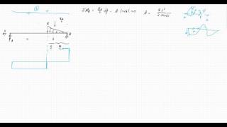Schnittgrößen Einfeldträger mit Dreieckslast [upl. by Honig]