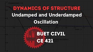 1Structural Dynamics  Undamped and Underdamped Oscillation Derivation [upl. by Aidualc]