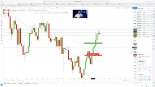 Live Swing Trading Forex At Its SIMPLEST Market BREAKDOWN [upl. by Meggi]