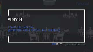 Corona Virus Simulation 습도에 따른 코로나 바이러스 확산 시뮬레이션 [upl. by Yniar]