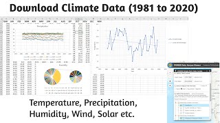 Climate Data Temperature Precipitation Humidity from 19812022 [upl. by Enelhtak]