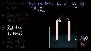 Reduction of metal oxides  Extraction of metals  Chemistry  Khan Academy [upl. by Ynetsed613]