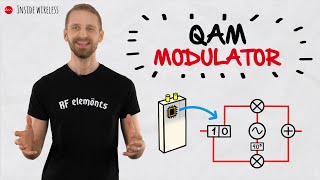 Inside Wireless QAM modulation II  The Modulator [upl. by Luba]