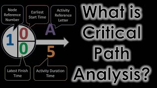 Critical Path Analysis Explained [upl. by Dyche496]