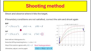 Shooting Method for Solving Boundary Value Problems  Ordinary Differential Equations ODEs [upl. by Rust]