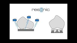 RESONIC mass properties measurement [upl. by Eelesor]