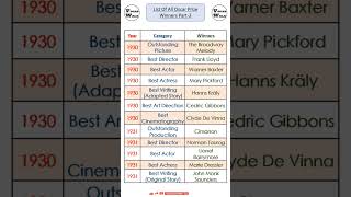 All Oscar Prize Winners Part2  List of Oscar Prize Winners  Vocab Wala  oscars shorts [upl. by Nipha]