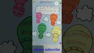 Sentence Chart TLM I Types Of Sentence I Creative English Grammar chart Beautiful amp Easy I [upl. by Gibeon]