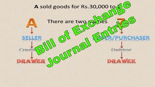 Mastering Bill Of Exchange Transactions Learn How To Nail The Journal Entries [upl. by Anselmi]