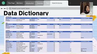 BIKE RENTAL SYSTEM BRS GROUP 2 DATA DICTIONARY [upl. by Purvis89]